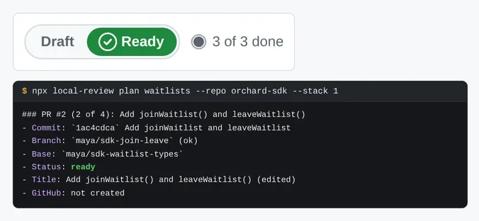 The Draft | Ready toggle set to Ready, and below it the output of local-review plan for that PR: its commit, branch, base, status ready, title, and GitHub: not created